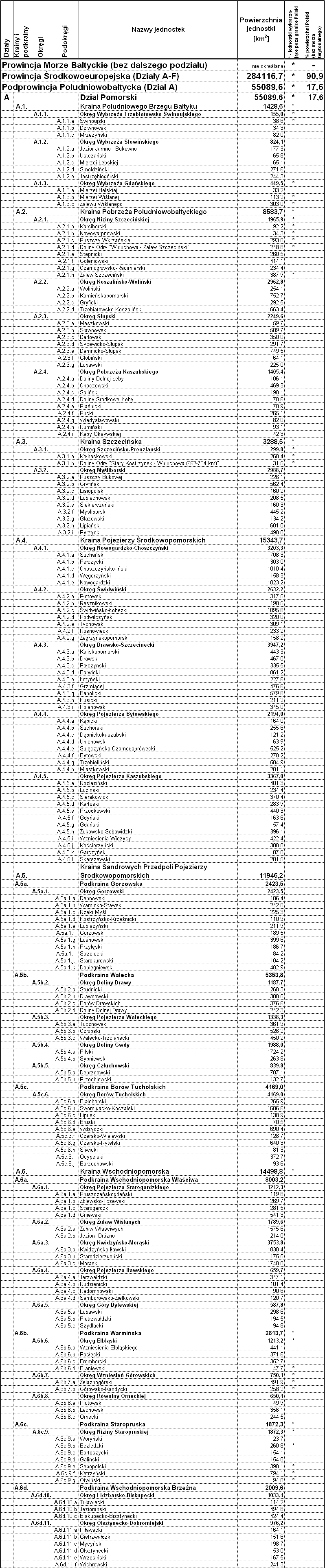 Список геоботанических регионов - иерархическая классификация (фрагмент фрагмента)